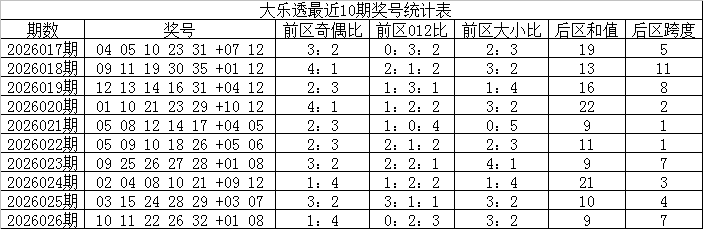 刘一刀排列,三第,绝杀一码,广东体彩,广东体彩网,广东体彩网官网,体育彩票,体彩大乐透,竞彩足球,体彩公益