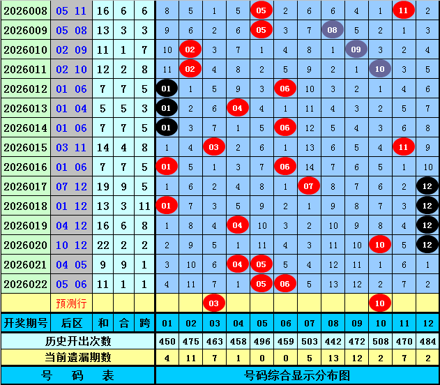 双色球第,期专家推荐,质合分析前,广东体彩,广东体彩网,广东体彩网官网,体育彩票,体彩大乐透,竞彩足球,体彩公益