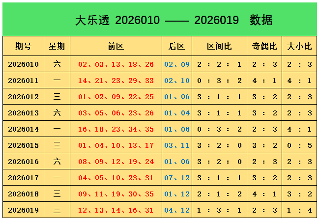 双色球第,期专家推荐,质合分析前,广东体彩,广东体彩网,广东体彩网官网,体育彩票,体彩大乐透,竞彩足球,体彩公益