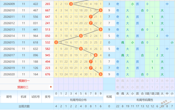 大乐透,期专家胆拖,复式推荐,广东体彩,广东体彩网,广东体彩网官网,体育彩票,体彩大乐透,竞彩足球,体彩公益