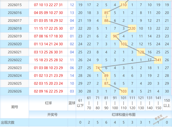 期钱哥免费,推荐,走势质合分,广东体彩,广东体彩网,广东体彩网官网,体育彩票,体彩大乐透,竞彩足球,体彩公益