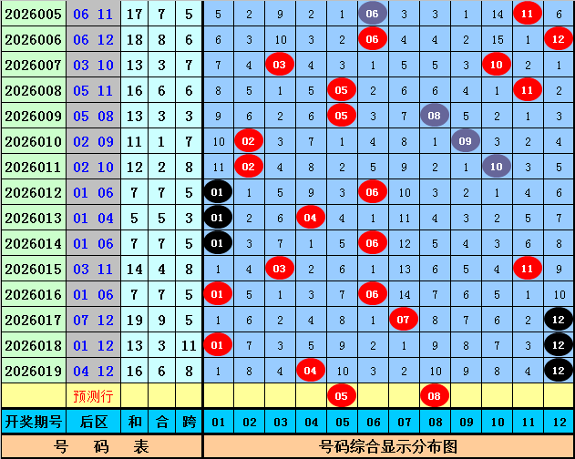 期福彩,专家推荐直,选两码分析,广东体彩,广东体彩网,广东体彩网官网,体育彩票,体彩大乐透,竞彩足球,体彩公益