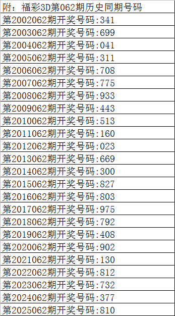 农村彩神揭,大乐透,期选号攻略,广东体彩,广东体彩网,广东体彩网官网,体育彩票,体彩大乐透,竞彩足球,体彩公益