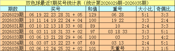 彩界秘籍,双色球,期红球号码,广东体彩,广东体彩网,广东体彩网官网,体育彩票,体彩大乐透,竞彩足球,体彩公益