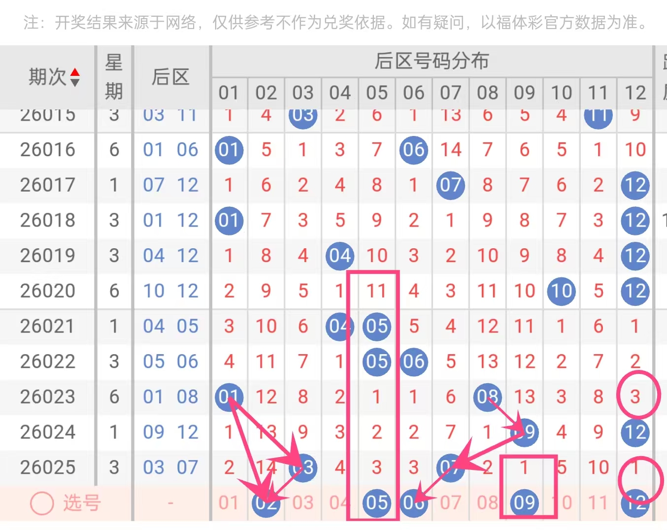 大乐透,期专家推荐,上期前区错,广东体彩,广东体彩网,广东体彩网官网,体育彩票,体彩大乐透,竞彩足球,体彩公益