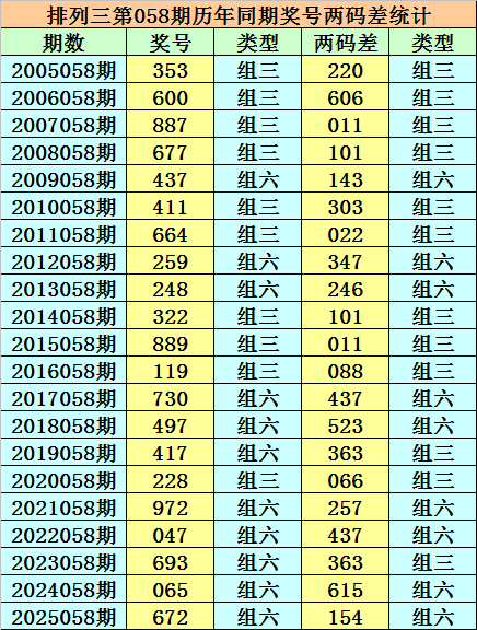 陈青峰排列,三预测,本期推荐两,广东体彩,广东体彩网,广东体彩网官网,体育彩票,体彩大乐透,竞彩足球,体彩公益