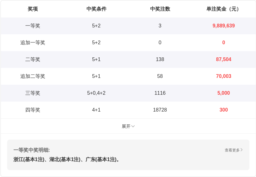 财迷福彩,期直选推荐,大小分析,广东体彩,广东体彩网,广东体彩网官网,体育彩票,体彩大乐透,竞彩足球,体彩公益