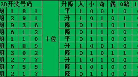 大乐透26022期专家预测：质合分析前区十码推荐及定胆杀号