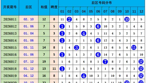 大乐透030期王天财推荐：双胆10、29，后区0612