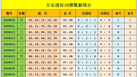 司马千2026057期大乐透：独胆4推荐，偶奇偶直选组合解析