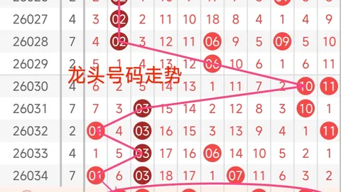 周晓分析大乐透020期：五红推荐及质合解析