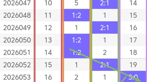 王太初大乐透2026083期推荐：专家直选偶奇奇，通杀一码策