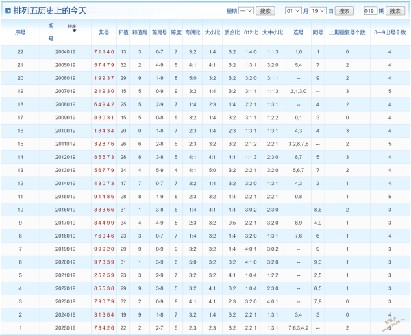 体彩排列五,独家推荐,今晚必中精,广东体彩,广东体彩网,广东体彩网官网,体育彩票,体彩大乐透,竞彩足球,体彩公益