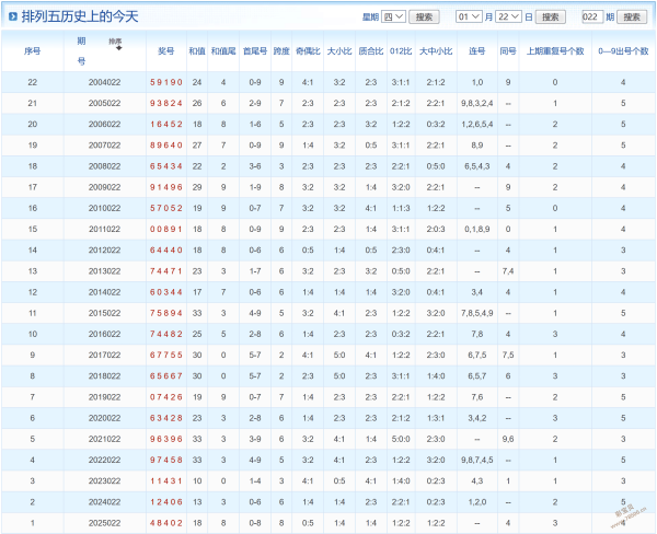 幸运预言家,期大乐透号,码揭秘,广东体彩,广东体彩网,广东体彩网官网,体育彩票,体彩大乐透,竞彩足球,体彩公益