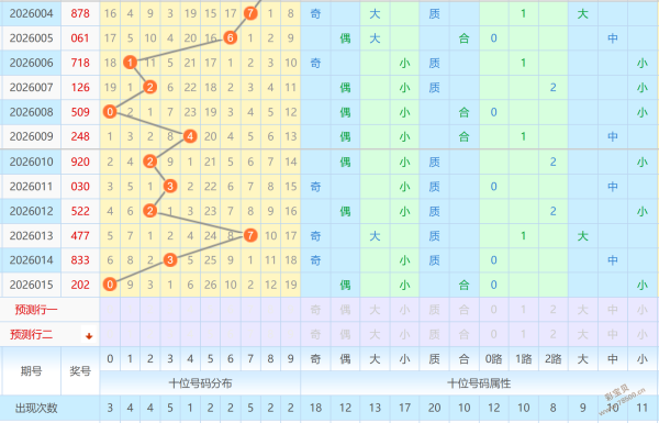 揭秘红球秘,年双色球,期强势放送,广东体彩,广东体彩网,广东体彩网官网,体育彩票,体彩大乐透,竞彩足球,体彩公益
