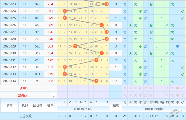 彩界达人李,揭秘双色球,期红蓝球必,广东体彩,广东体彩网,广东体彩网官网,体育彩票,体彩大乐透,竞彩足球,体彩公益