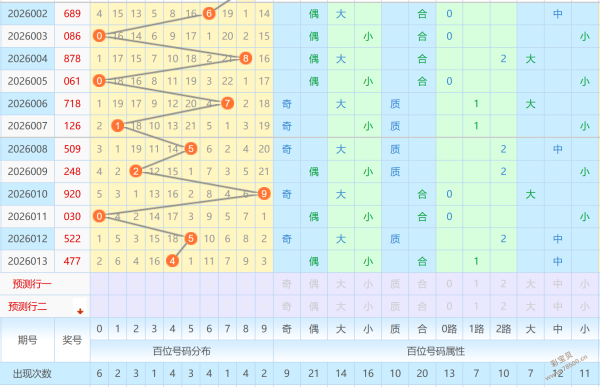 热辣,期双色球头,奖风向标,广东体彩,广东体彩网,广东体彩网官网,体育彩票,体彩大乐透,竞彩足球,体彩公益