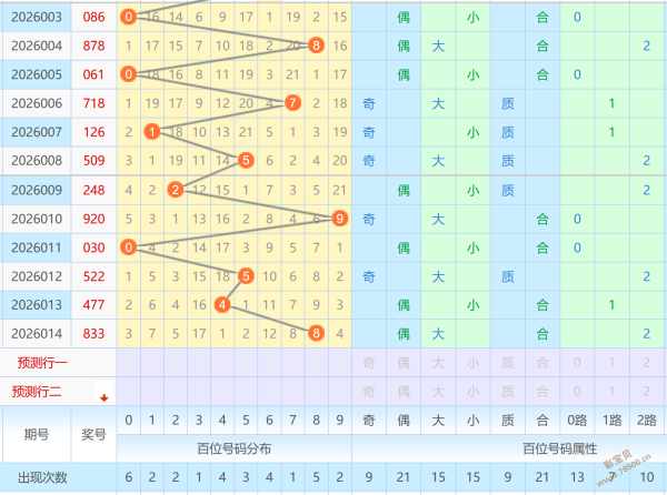 双色球神预,期独中红球,大奖,广东体彩,广东体彩网,广东体彩网官网,体育彩票,体彩大乐透,竞彩足球,体彩公益