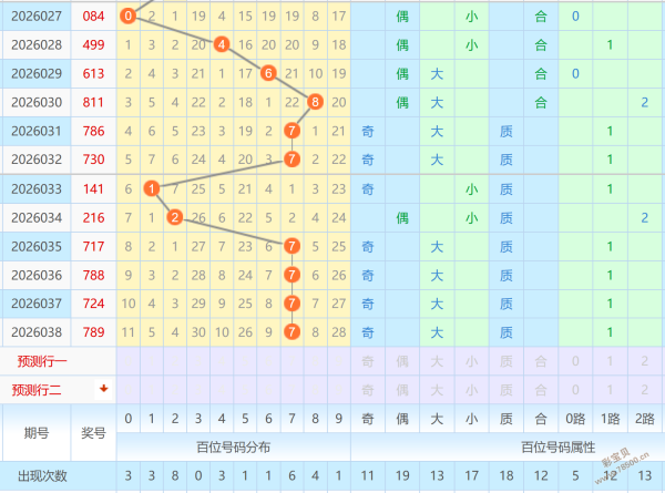 马年双色球,风起云涌,一招斩三蓝,广东体彩,广东体彩网,广东体彩网官网,体育彩票,体彩大乐透,竞彩足球,体彩公益