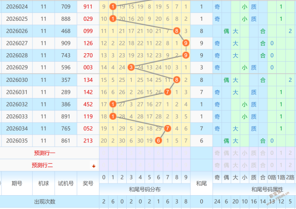 狂欢来袭,双色球,期惊喜推荐,广东体彩,广东体彩网,广东体彩网官网,体育彩票,体彩大乐透,竞彩足球,体彩公益