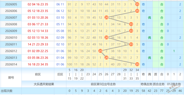 双色球秘典,年首期预测,神号揭晓,广东体彩,广东体彩网,广东体彩网官网,体育彩票,体彩大乐透,竞彩足球,体彩公益