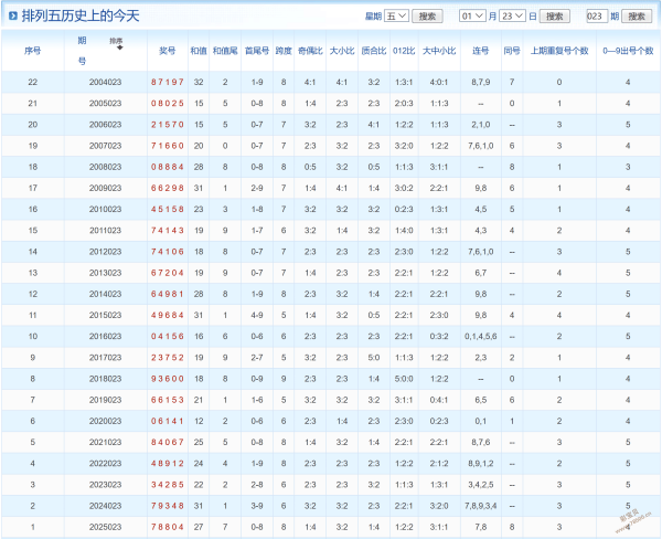 双色球必中,秘籍,期权威媒体,广东体彩,广东体彩网,广东体彩网官网,体育彩票,体彩大乐透,竞彩足球,体彩公益