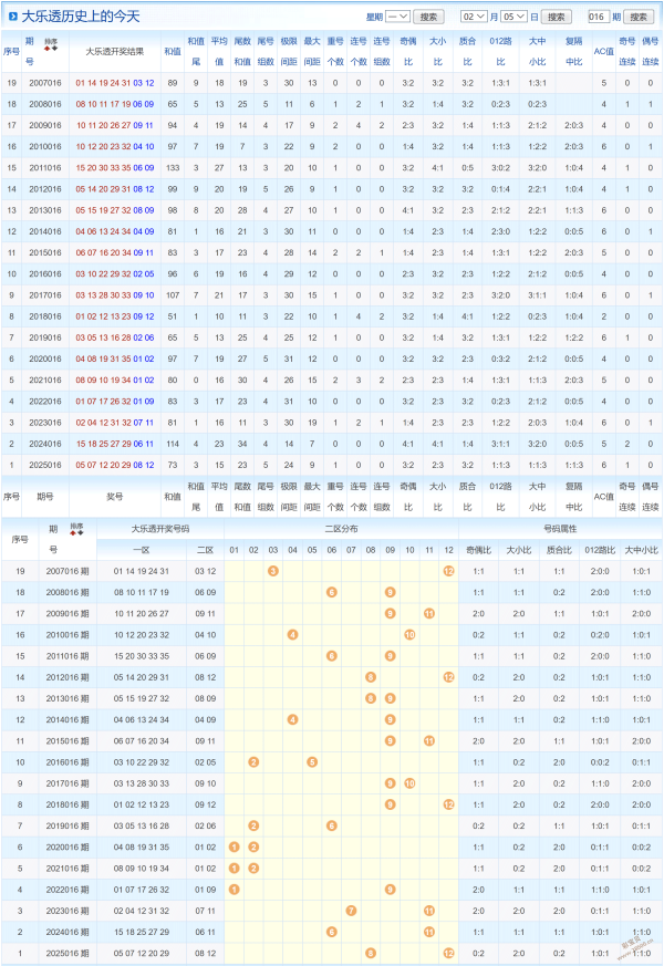 马年彩运亨,双色球,期揭秘,广东体彩,广东体彩网,广东体彩网官网,体育彩票,体彩大乐透,竞彩足球,体彩公益