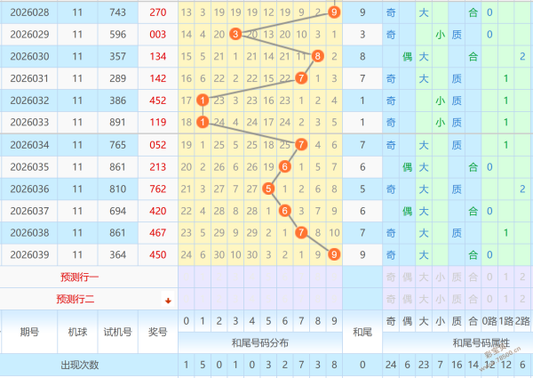 彩神探秘,大乐透,期独家预测,广东体彩,广东体彩网,广东体彩网官网,体育彩票,体彩大乐透,竞彩足球,体彩公益