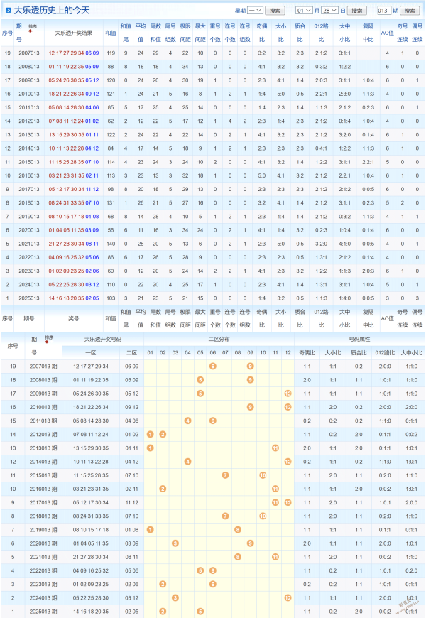 彩界揭秘,双色球第,期独家预测,广东体彩,广东体彩网,广东体彩网官网,体育彩票,体彩大乐透,竞彩足球,体彩公益