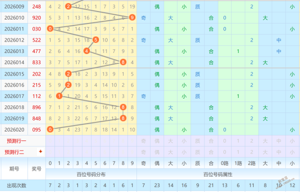 彩界智囊,揭秘,年大乐透,广东体彩,广东体彩网,广东体彩网官网,体育彩票,体彩大乐透,竞彩足球,体彩公益