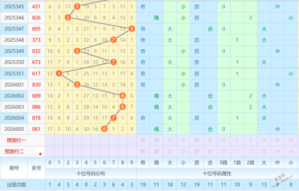 神秘诱惑,体彩排列,期独家预测,广东体彩,广东体彩网,广东体彩网官网,体育彩票,体彩大乐透,竞彩足球,体彩公益