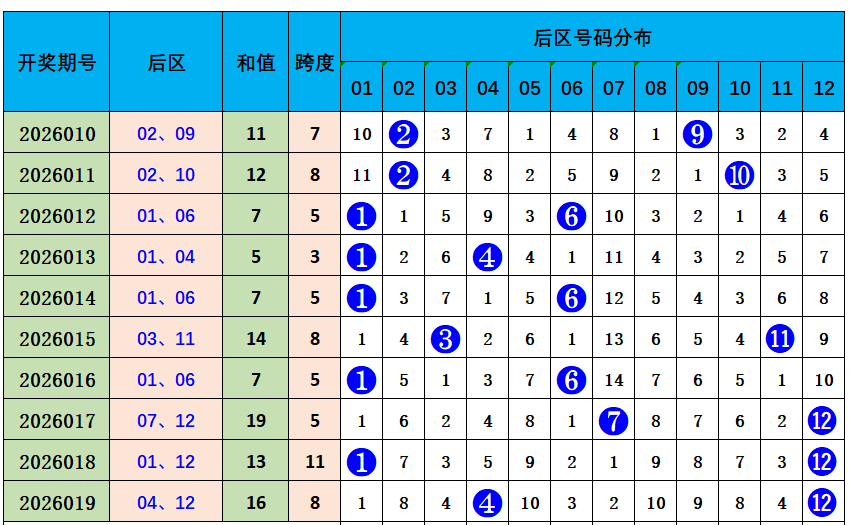 彩市风向标,体彩排列,期独家预测,广东体彩,广东体彩网,广东体彩网官网,体育彩票,体彩大乐透,竞彩足球,体彩公益