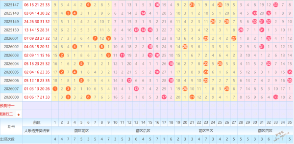 彩市风向标,体彩排列,期独家预测,广东体彩,广东体彩网,广东体彩网官网,体育彩票,体彩大乐透,竞彩足球,体彩公益