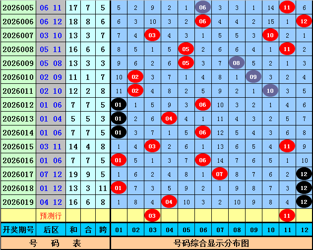 探秘彩市,福彩,期独家热冷,广东体彩,广东体彩网,广东体彩网官网,体育彩票,体彩大乐透,竞彩足球,体彩公益