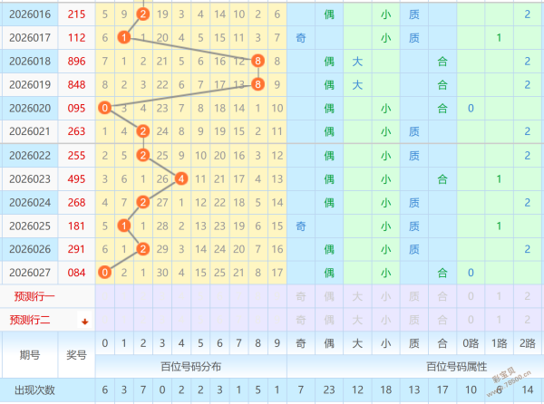期范大神福,预测,试机号字谜,广东体彩,广东体彩网,广东体彩网官网,体育彩票,体彩大乐透,竞彩足球,体彩公益