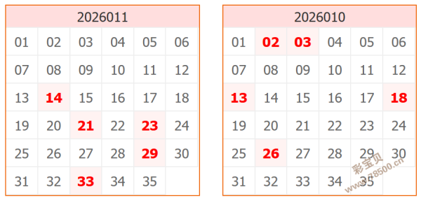 彩市风向标,福彩,期独家深度,广东体彩,广东体彩网,广东体彩网官网,体育彩票,体彩大乐透,竞彩足球,体彩公益