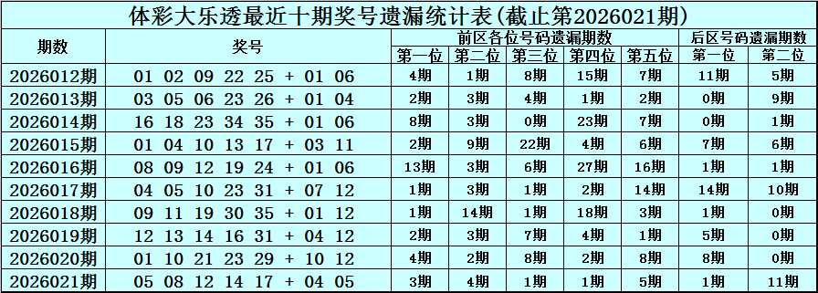 福彩,期专家质合,分析推荐前,广东体彩,广东体彩网,广东体彩网官网,体育彩票,体彩大乐透,竞彩足球,体彩公益