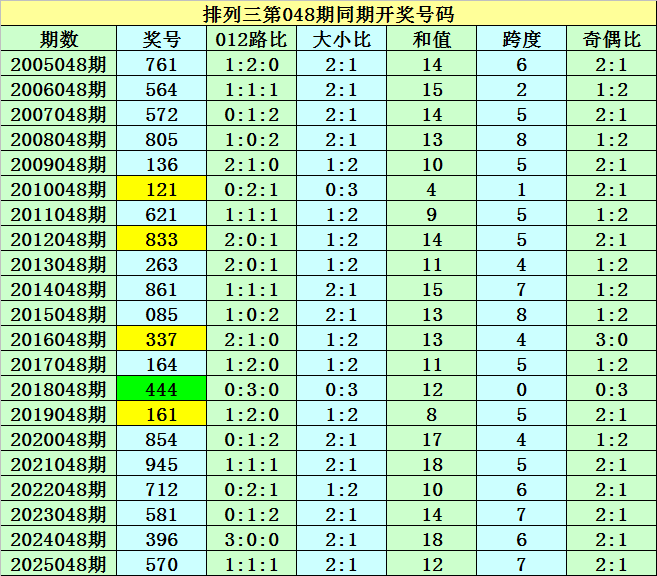 福彩,期专家质合,分析推荐前,广东体彩,广东体彩网,广东体彩网官网,体育彩票,体彩大乐透,竞彩足球,体彩公益