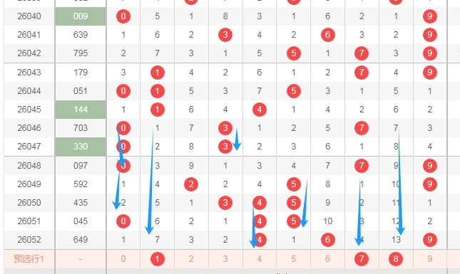 双色球红球,推荐,专家质合分,广东体彩,广东体彩网,广东体彩网官网,体育彩票,体彩大乐透,竞彩足球,体彩公益