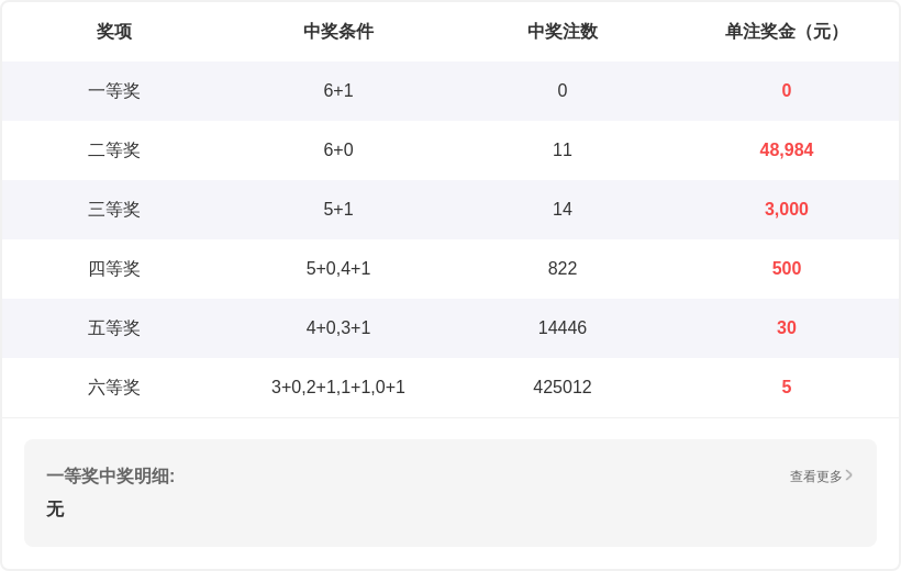 大乐透,期专家推荐,跨度分析,广东体彩,广东体彩网,广东体彩网官网,体育彩票,体彩大乐透,竞彩足球,体彩公益