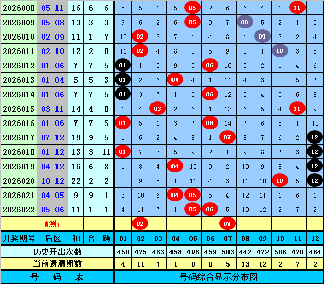 田太俊,期专家精选,杀号预测,广东体彩,广东体彩网,广东体彩网官网,体育彩票,体彩大乐透,竞彩足球,体彩公益