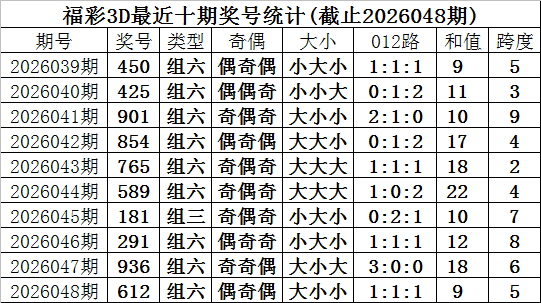 免费推荐,排列,期专家质合,广东体彩,广东体彩网,广东体彩网官网,体育彩票,体彩大乐透,竞彩足球,体彩公益