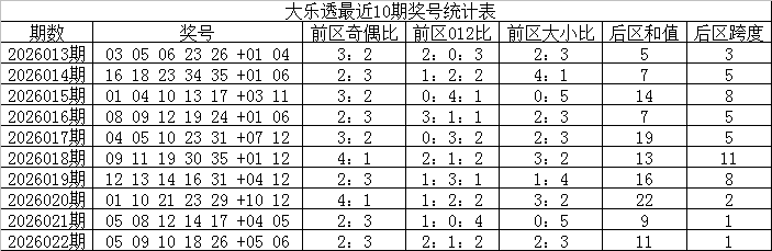 期福彩双色,球专家预测,定胆杀红,广东体彩,广东体彩网,广东体彩网官网,体育彩票,体彩大乐透,竞彩足球,体彩公益