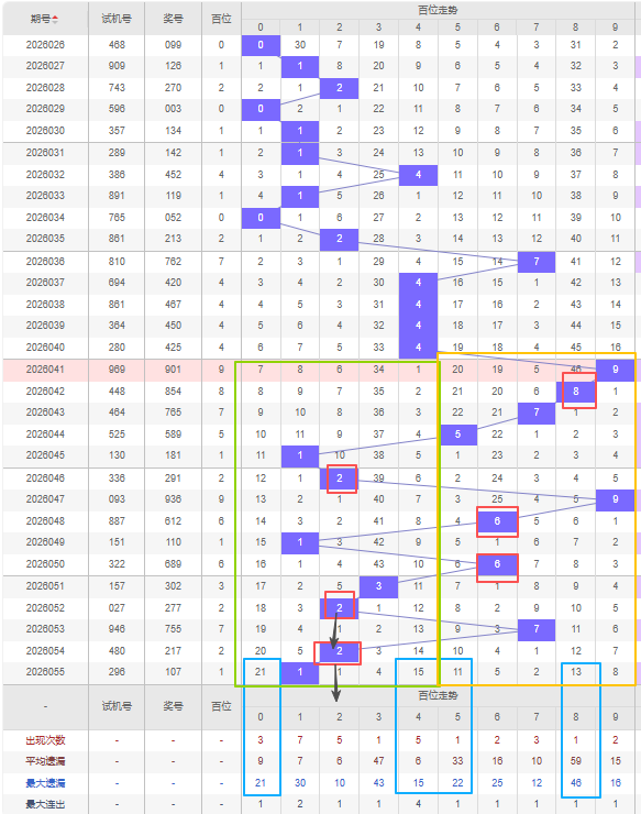 期汪桂枝快,预测推荐,广东体彩网,广东体彩,广东体彩网,广东体彩网官网,体育彩票,体彩大乐透,竞彩足球,体彩公益