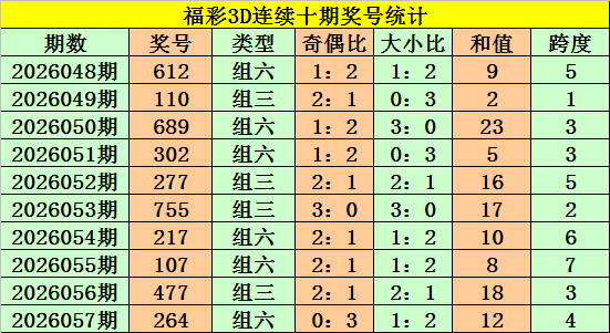 大乐透,期专家预测,试机号杀合,广东体彩,广东体彩网,广东体彩网官网,体育彩票,体彩大乐透,竞彩足球,体彩公益