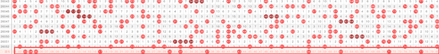 大乐透,期安队预测,独胆,广东体彩,广东体彩网,广东体彩网官网,体育彩票,体彩大乐透,竞彩足球,体彩公益