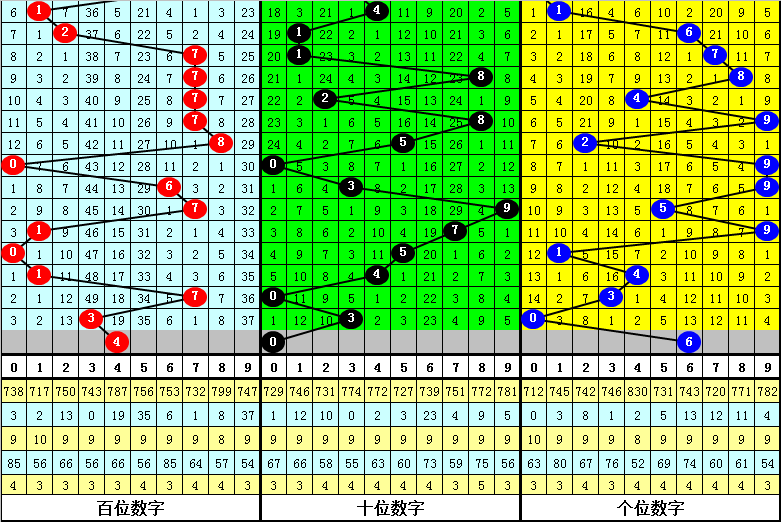 期排列,独胆推荐,专家质合分,广东体彩,广东体彩网,广东体彩网官网,体育彩票,体彩大乐透,竞彩足球,体彩公益