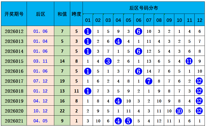 陈水龙,期大乐透杀,冲刺继续,广东体彩,广东体彩网,广东体彩网官网,体育彩票,体彩大乐透,竞彩足球,体彩公益
