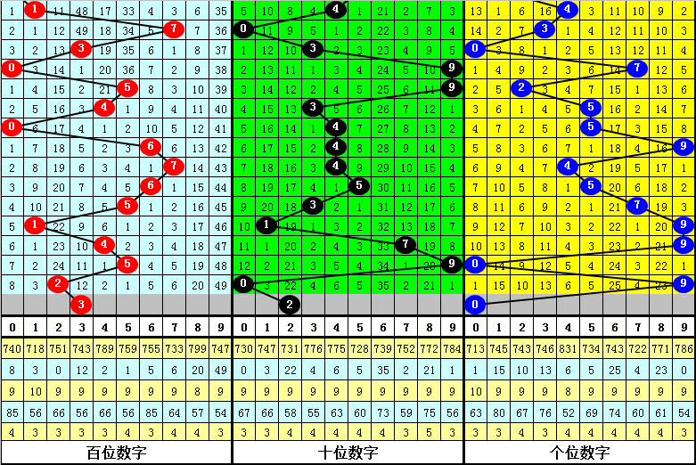 期大乐透专,家推荐,质合分析前,广东体彩,广东体彩网,广东体彩网官网,体育彩票,体彩大乐透,竞彩足球,体彩公益