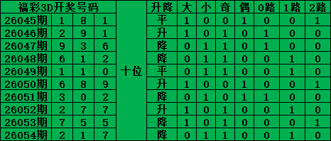 大乐透,期专家预测,质合分析前,广东体彩,广东体彩网,广东体彩网官网,体育彩票,体彩大乐透,竞彩足球,体彩公益